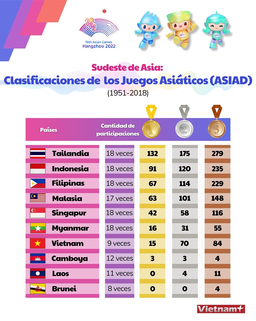 Clasificaciones De Los Juegos Asi Ticos