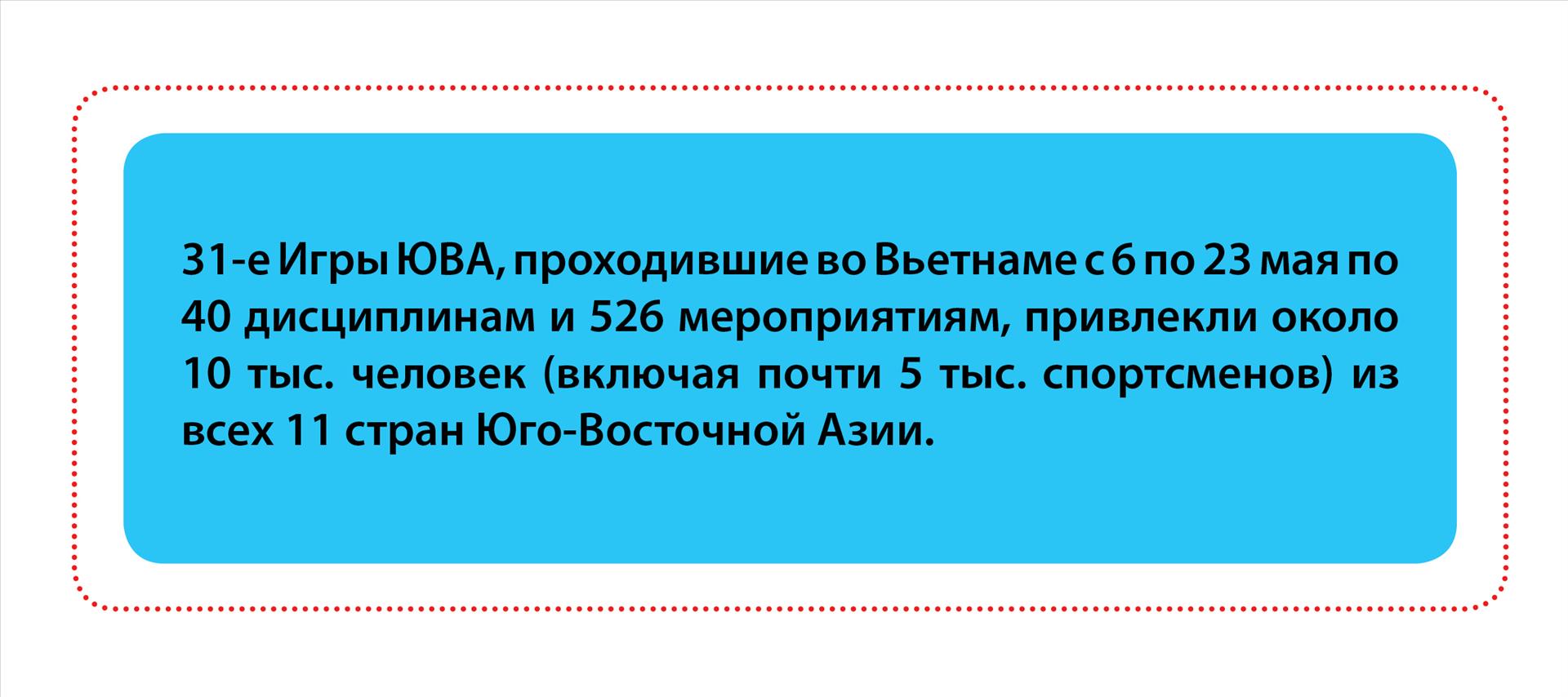 31-е Игры Юго-Восточной Азии: позиция принимающей страны