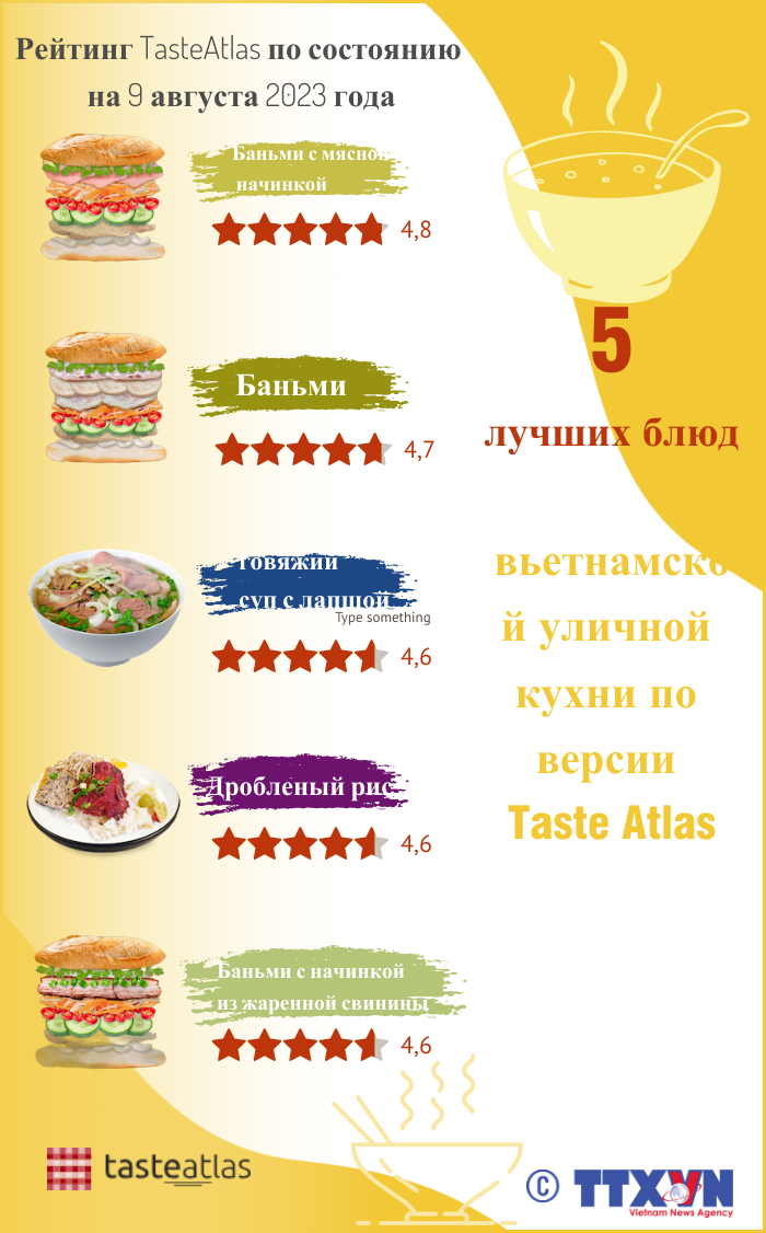 5 лучших блюд вьетнамской уличной кухни по версии Taste Atlas