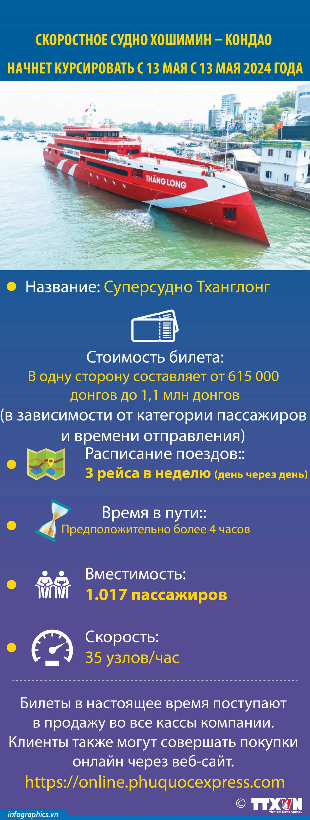 Скоростное судно Хошимин – Кондао начнет курсировать с 13 мая 2024 года.