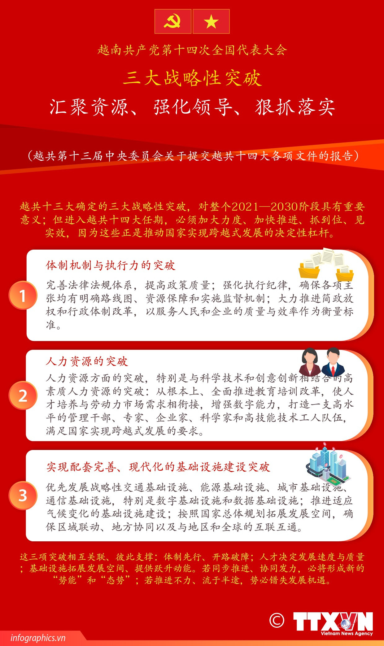 越共十四大：三大战略性突破汇聚资源、强化领导、狠抓落实