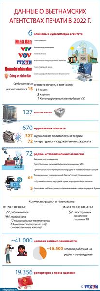 Данные о вьетнамских агентствах печати в 2022 г.