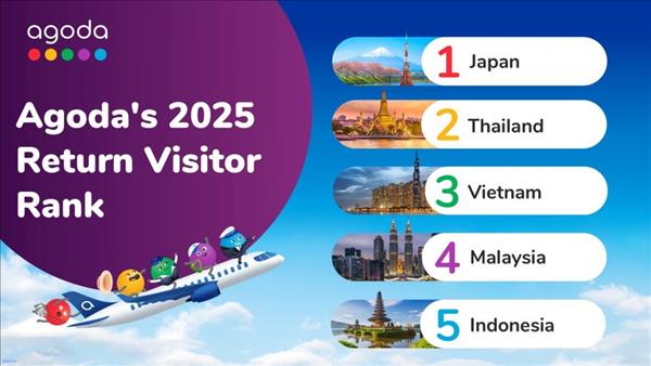 Le Vietnam nommé lune des destinations les plus revisitées dAsie