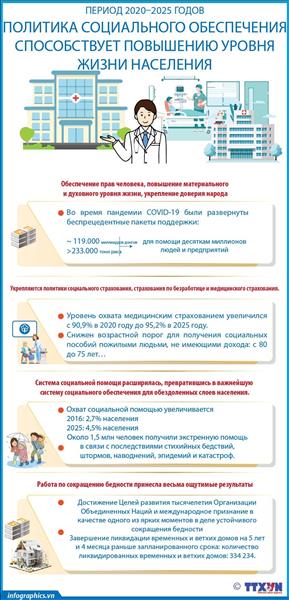 Период 2020–2025 годов: политика социального обеспечения способствует повышению уровня жизни населения