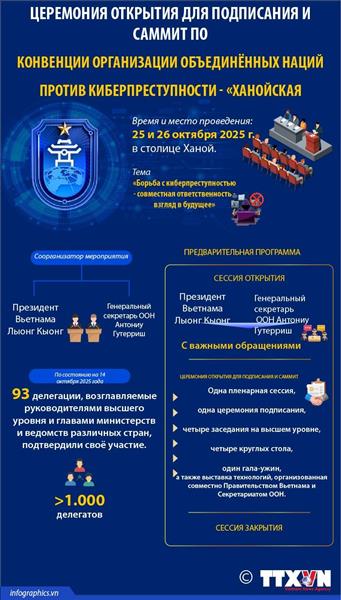 Церемония открытия для подписания и саммит по Конвенции Организации Объединённых Наций против киберпреступности - Ханойская конвенция
