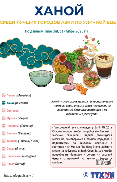 Ханой - один из лучших городов Азии с самой привлекательной уличной кухней