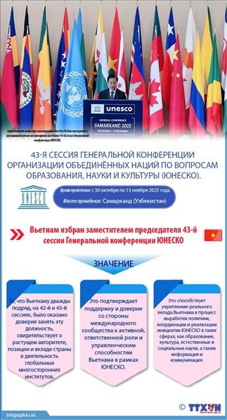 Вьетнам избран заместителем председателя 43-й сессии Генеральной конференции ЮНЕСКО