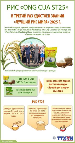 Рис Ong Cua ST25 в третий раз удостоен звания Лучший рис мира 2025 года