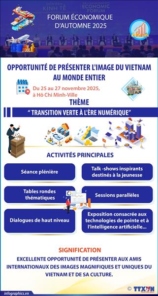 Forum économique dautomne 2025