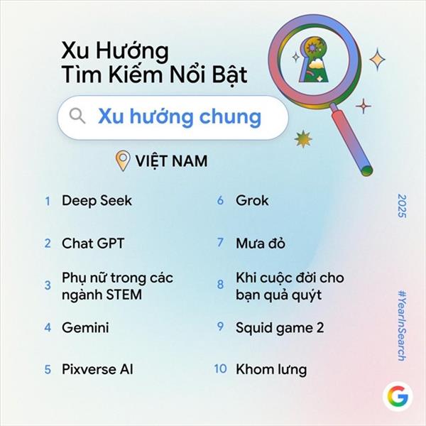 Googles Year in Search 2025 highlights rising AI adoption, strong interest in Vietnamese cultural content