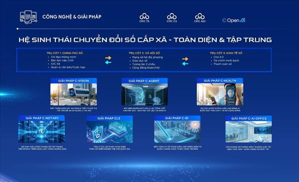 Ward- and commune-level comprehensive digital transformation ecosystem launched