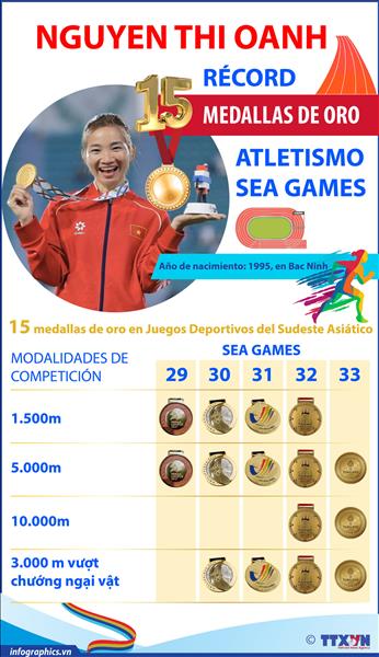 Nguyen Thi Oanh alcanza el hito de 15 oros en atletismo en los SEA Games