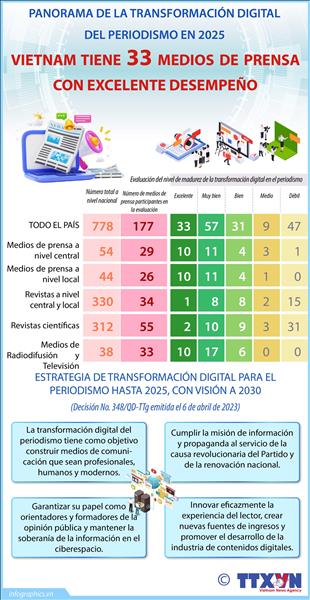 Avances del periodismo vietnamita en transformación digital