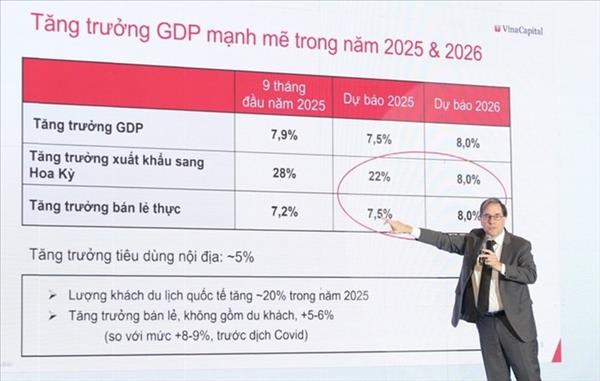 Vietnam se prepara para un repunte económico con transformaciones importantes, según economista