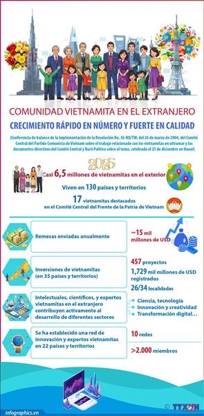 Comunidad de vietnamitas en el extranjero crece en número y calidad