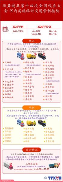 服务越共第十四次全国代表大会 河内实施临时交通管制措施