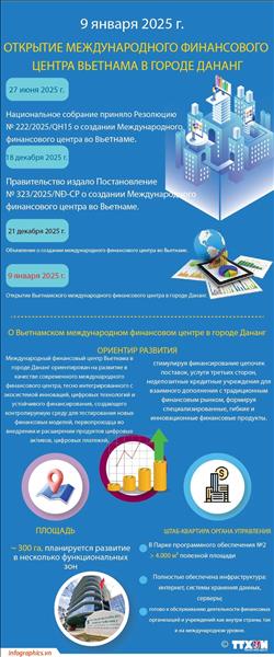 Международный финансовый центр Вьетнама в городе Дананг