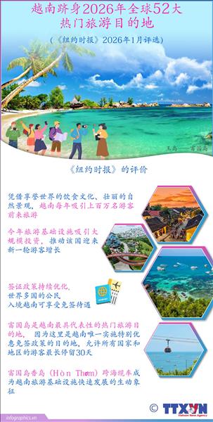 越南跻身2026年全球52大热门旅游目的地