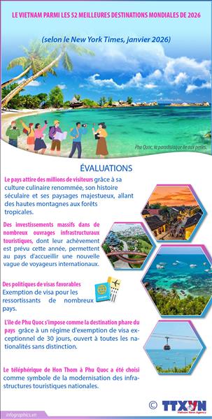 Le Vietnam parmi les 52 meilleures destinations mondiales de 2026, selon le New York Times