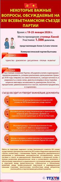 Важные вопросы, обсуждаемые на XIV всевьетнамском съезде Партии