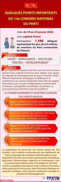 Quelques points importants du 14e Congrès national du Parti