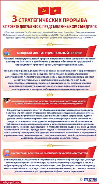 Три стратегических прорыва в проекте Документов, представленных XIV съезду КПВ