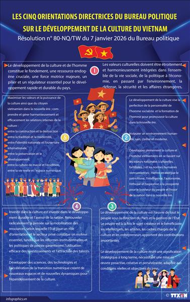 Les cinq orientations directrices du Bureau politique sur le développement de la culture du Vietnam