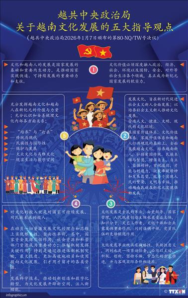 越共中央政治局关于越南文化发展的五大指导观点