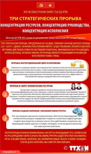 Три стратегических прорыва: концентрация ресурсов, концентрация руководства, концентрация исполнения