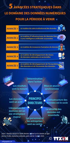Cinq avancées stratégiques dans le domaine des données numériques pour la période à venir
