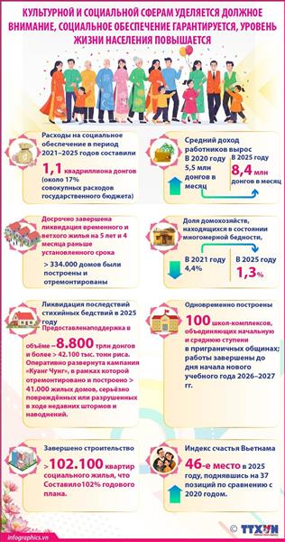 Культурной и социальной сферам уделяется должное внимание