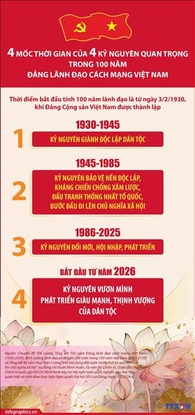 4 mốc thời gian của 4 kỷ nguyên quan trọng trong 100 năm Đảng lãnh đạo