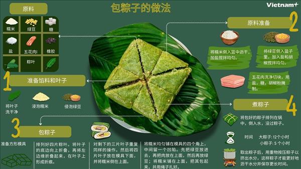 粽子——越南人过年必不可少的传统美食