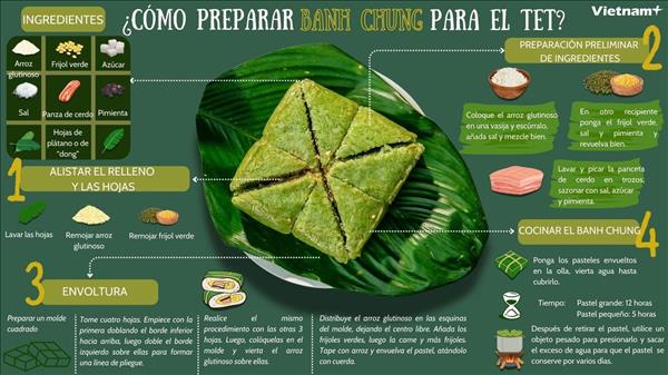 Experimente envoltura de Banh chung para celebrar el Tet