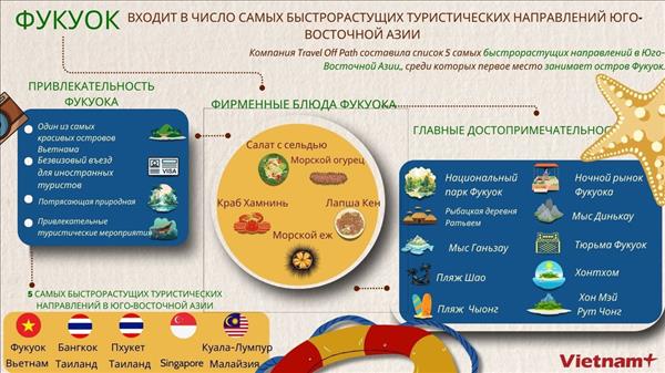 Фукуок - одно из самых быстрорастущих туристических направлений в Юго-Восточной Азии