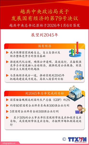 第79号决议: 国有经济成为保障国家自立自强及经济整体竞争力的坚实基础