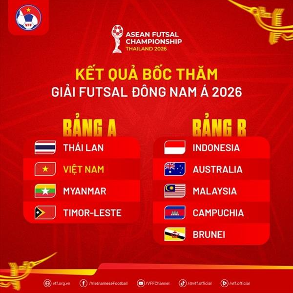 Championnat de futsal : Les Vietnamiens tirent Thaïlande, Myanmar et Timor-Leste