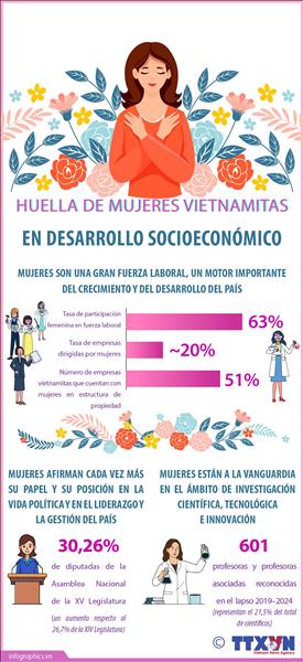 Huella de la mujer vietnamita en el desarrollo socioeconómico