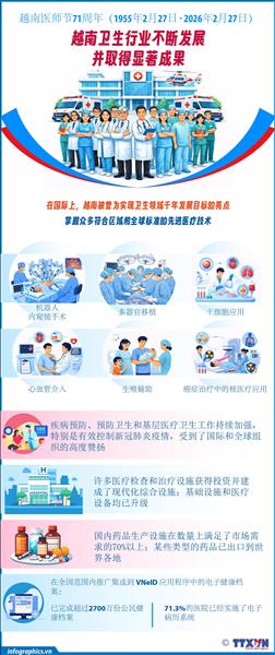 越南卫生行业不断发展并取得显著成果