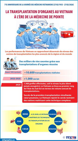 La transplantation dorganes au Vietnam à lère de la médecine de pointe