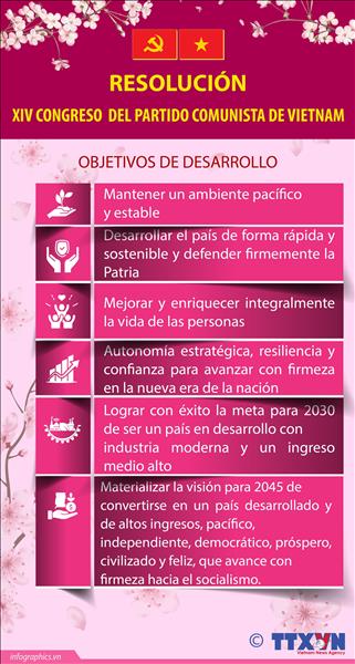 Resolución del XIV Congreso del Partido Comunista de Vietnam: Objetivos de desarrollo
