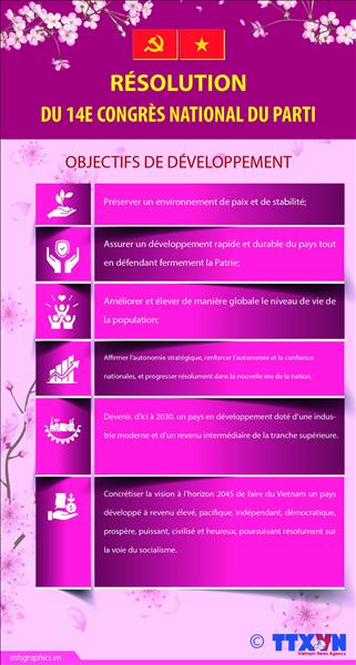 Résolution du 14e Congrès national du Parti