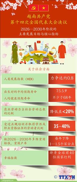 2026—2030年阶段的主要发展目标与核心指标