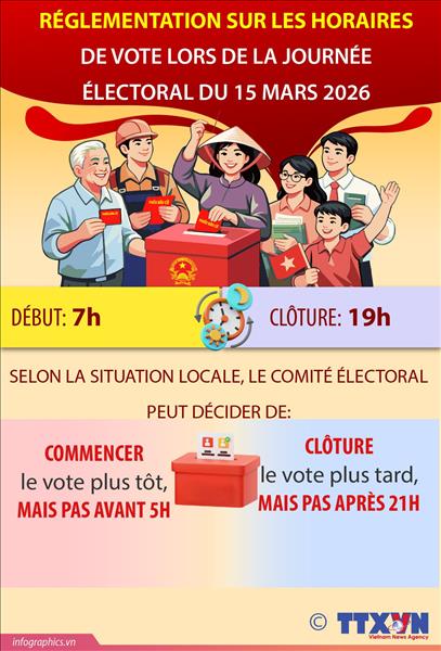 Réglementation sur les horaires de vote lors de la journée électorale du 15 mars 2026