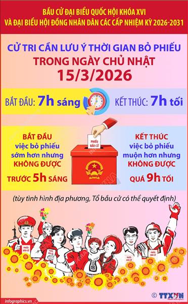 Bầu cử Quốc hội và HĐND: Cử tri lưu ý thời gian bỏ phiếu trong ngày 15/3