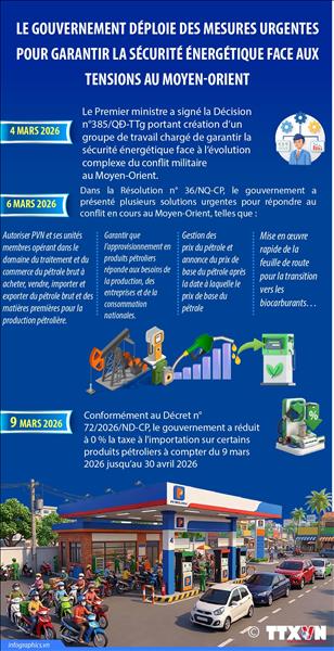 Le gouvernement déploie des mesures urgentes pour garantir la sécurité énergétique face aux tensions au Moyen-Orient