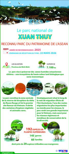 Le parc national de Xuan Thuy reconnu parc du patrimoine de lASEAN