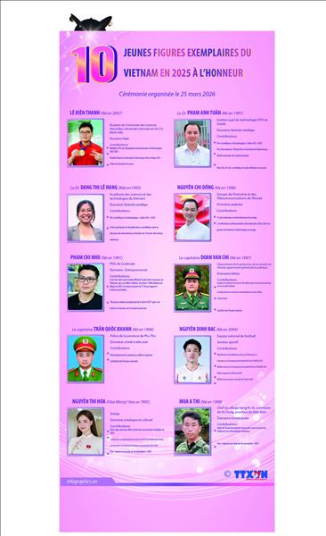 Les dix jeunes Vietnamiens exemplaires de 2025 mis à lhonneur