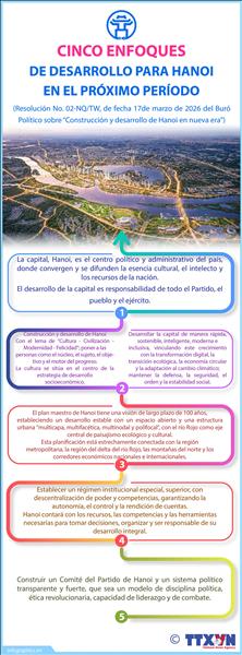 Cinco enfoques para el desarrollo de Hanoi en el próximo periodo