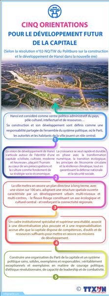 Cinq orientations pour le développement futur de la capitale